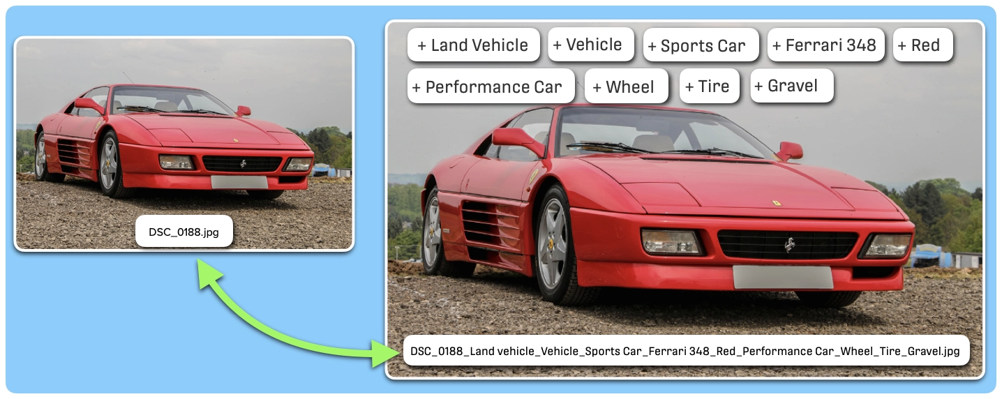 Pixometry Image Understanding Car